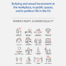 Front cover of Bullying and sexual harassment at the workplace, in public spaces, and political life in the EU